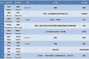 哈姆：拉塞尔昨日是膝盖接受注射治疗 他今日可以出战掘金