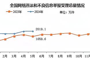 52分惨败！科尔：不担心这场失利 凯尔特人很棒&我们没能打败他们