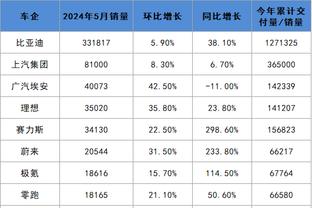 ?塔图姆27+5 库里13中2&三分9中0 绿军52分狂胜勇士豪取11连胜