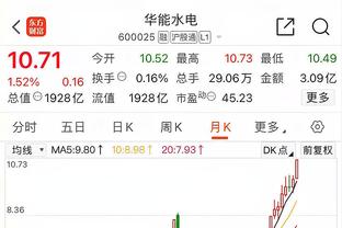 罗德里本场数据：5次关键传球，2射1正，13次长传10成功